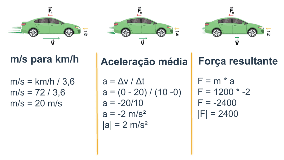 Resolução - Um automóvel, com uma massa de 1200 kg, tem uma velocidade d